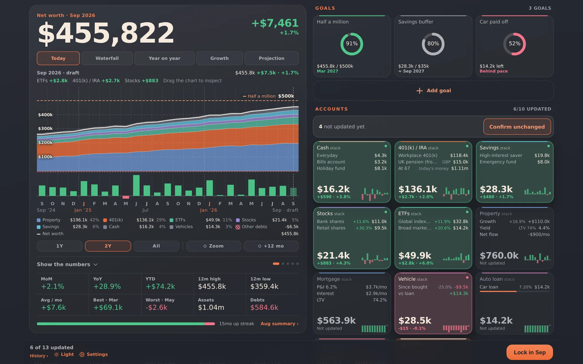 PocketStacks on a desktop: rolling net worth, a stacked chart of account groups over time, goals and account tiles